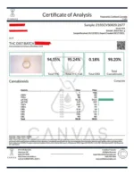 d9 distillate lab test
